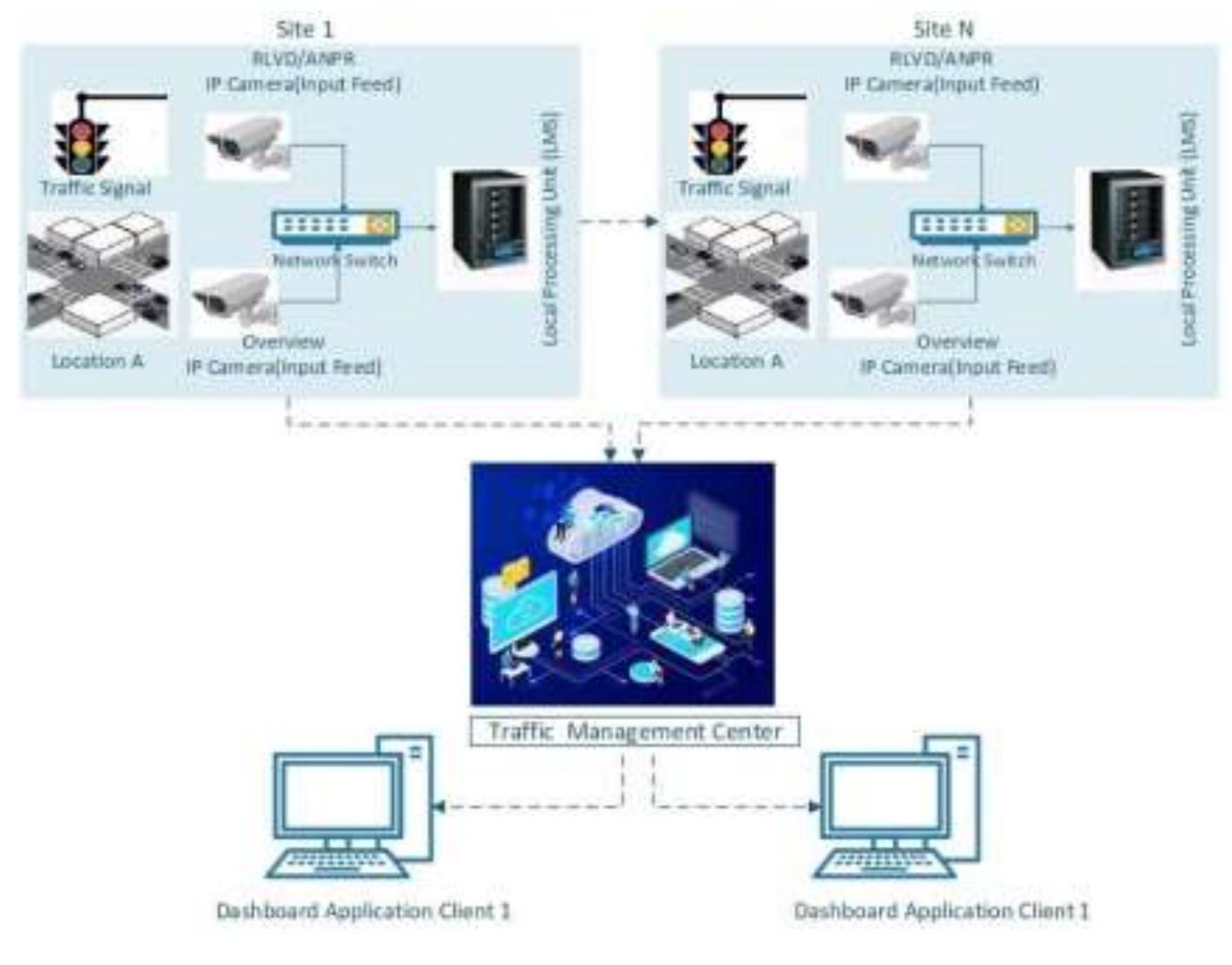 (PDF) Artificial Intelligence-based Smart Traffic Enforcement and ...