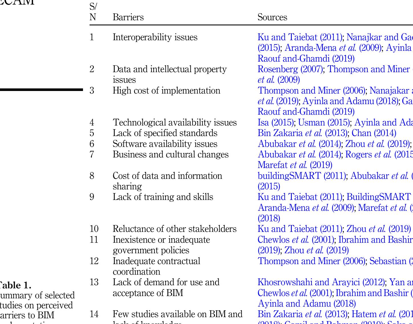 (PDF) Investigating the barriers to building information modeling (BIM ...