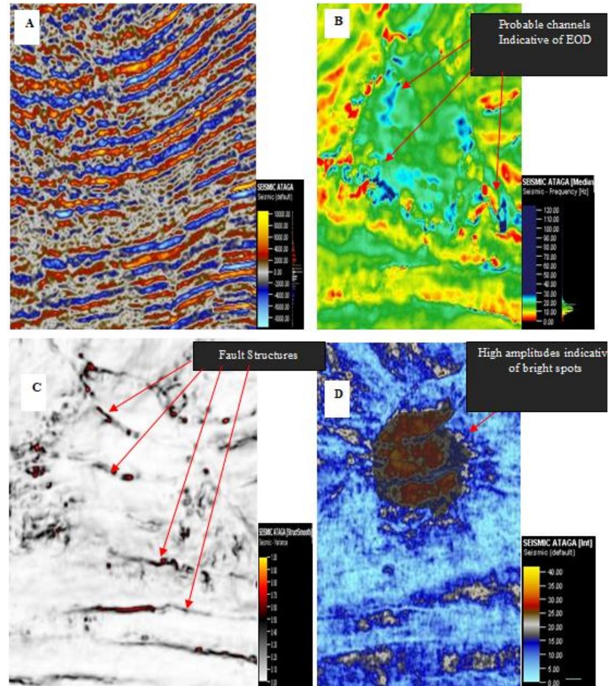 (PDF) Reservoir characterization using integrated seismic attributes ...