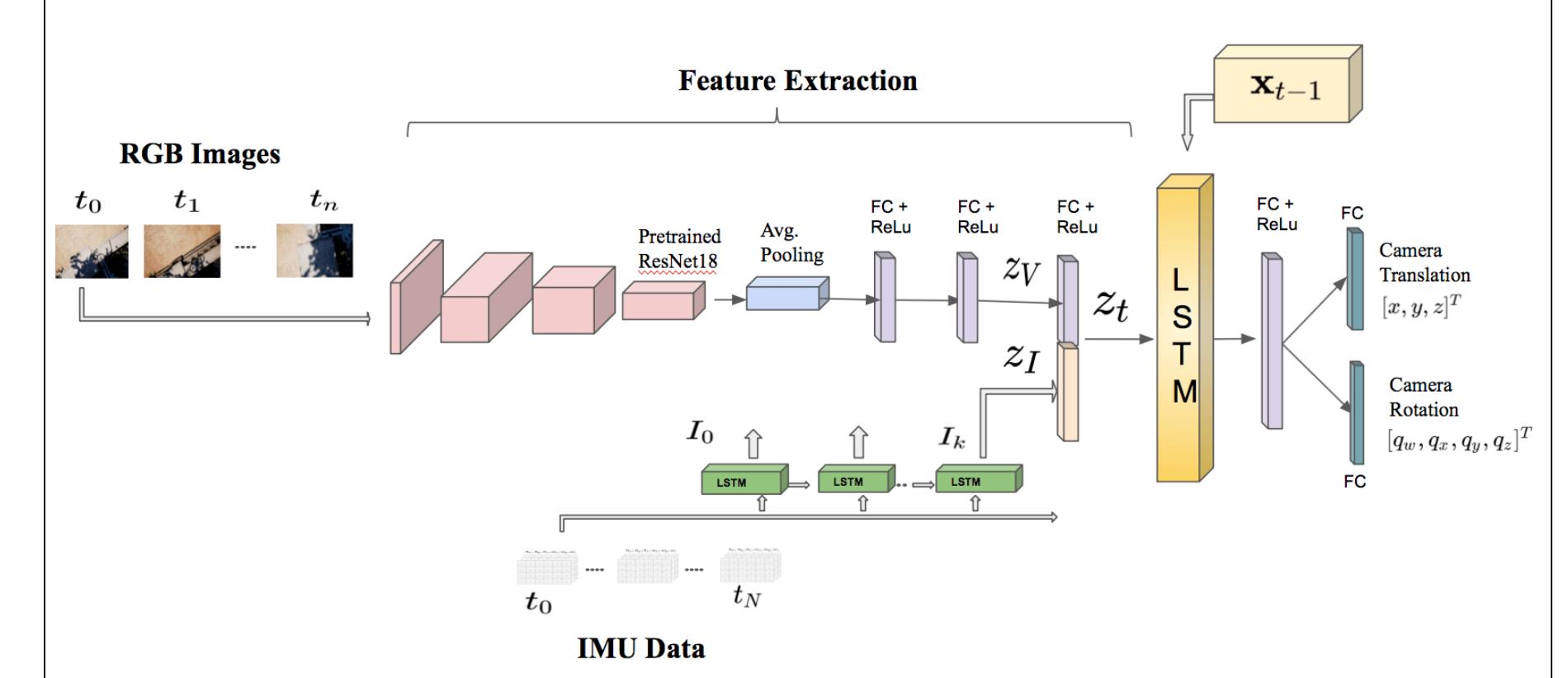 (PDF) Learning Pose Estimation for UAV Autonomous Navigation and ...