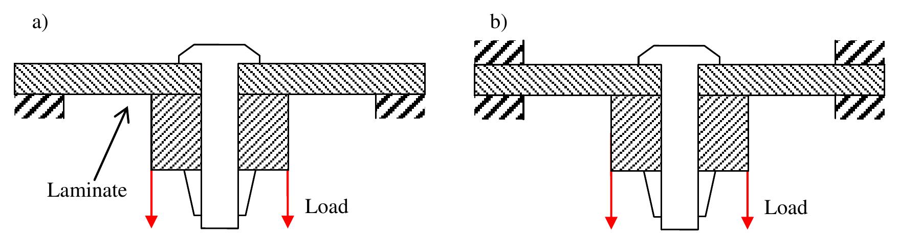 (PDF) Pull-Through Failure Prediction for Composite Bolted Joints Using ...