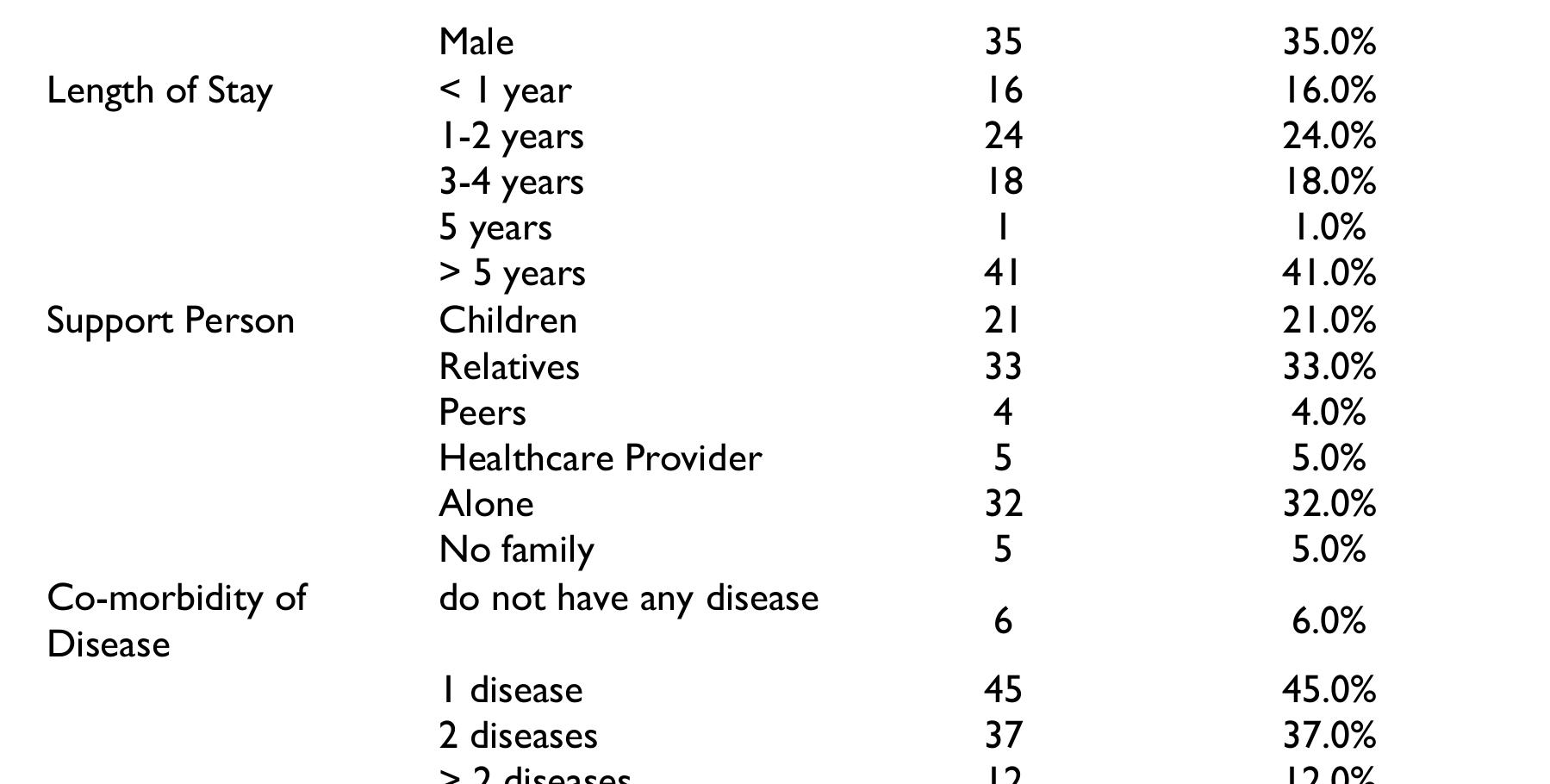 (PDF) The Relationship between the Degree of Stressors and the Coping ...