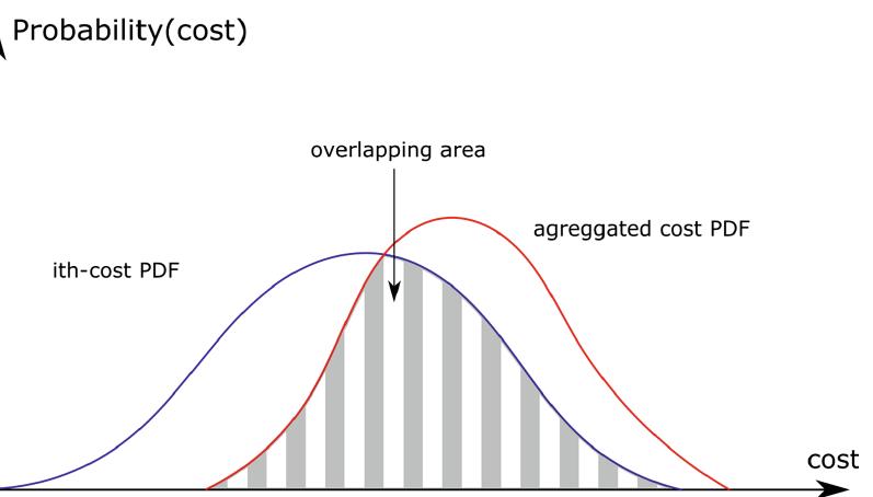 (PDF) A Practical Approach for Decision-Making on Preliminary Naval ...