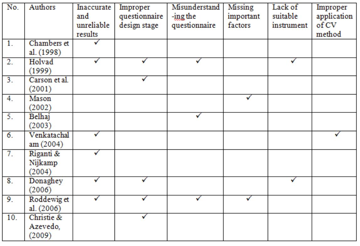 (PDF) A conceptual framework for an effective economic valuation of ...