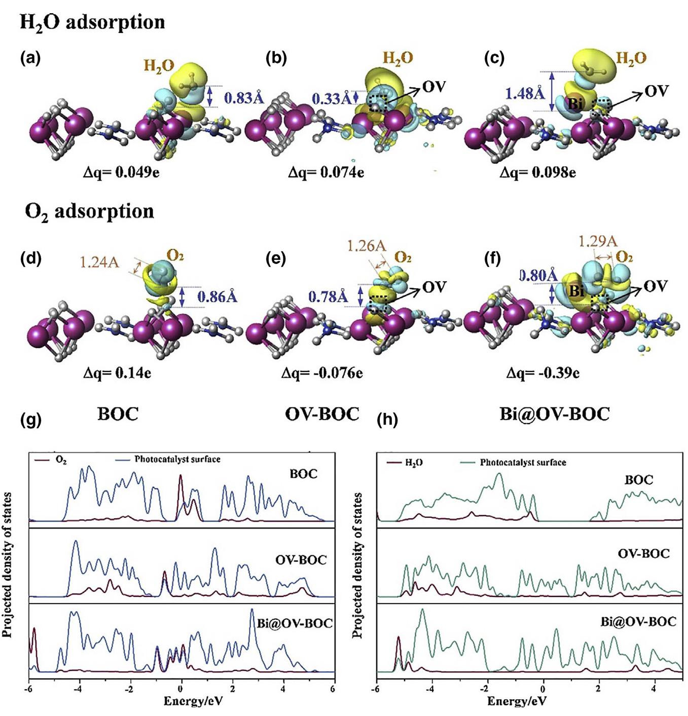 (PDF) Recent Development in Defects Engineered Photocatalysts: An ...