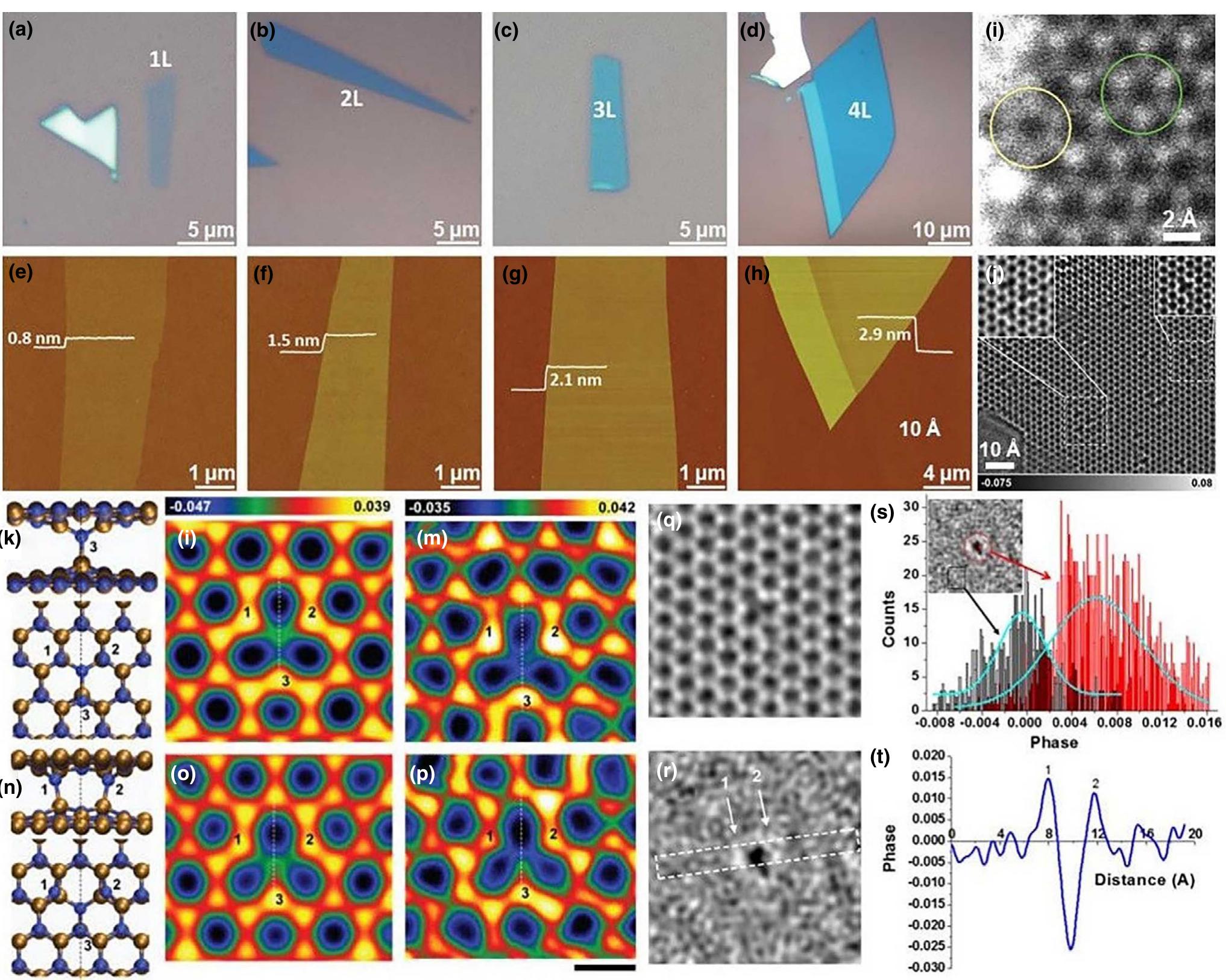 (PDF) Recent Development in Defects Engineered Photocatalysts: An ...