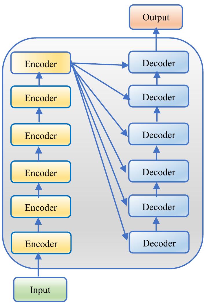 Multiple encoder- decoder in transformer