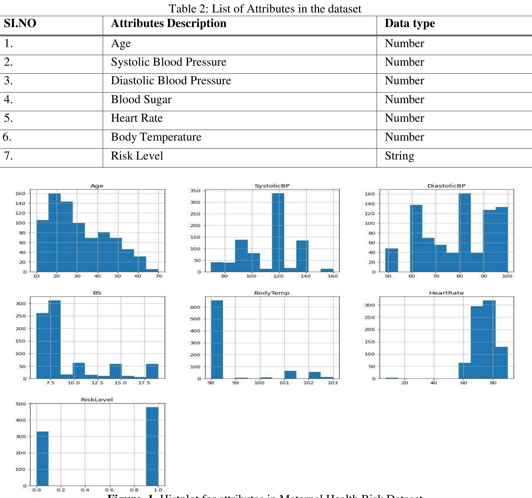 (PDF) Deep Learning Based Risk Level Prediction Model For Maternal ...