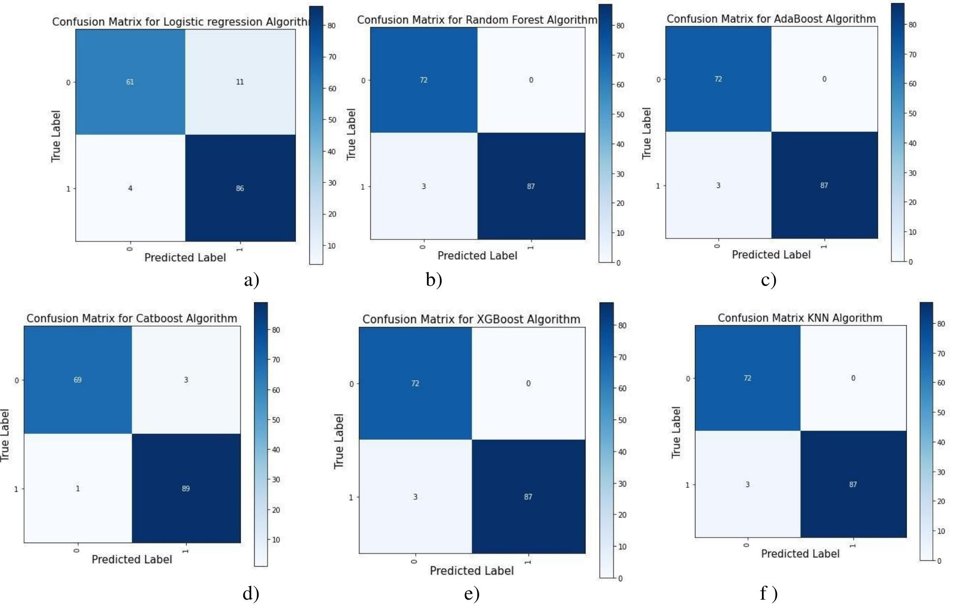 (PDF) Deep Learning Based Risk Level Prediction Model For Maternal ...