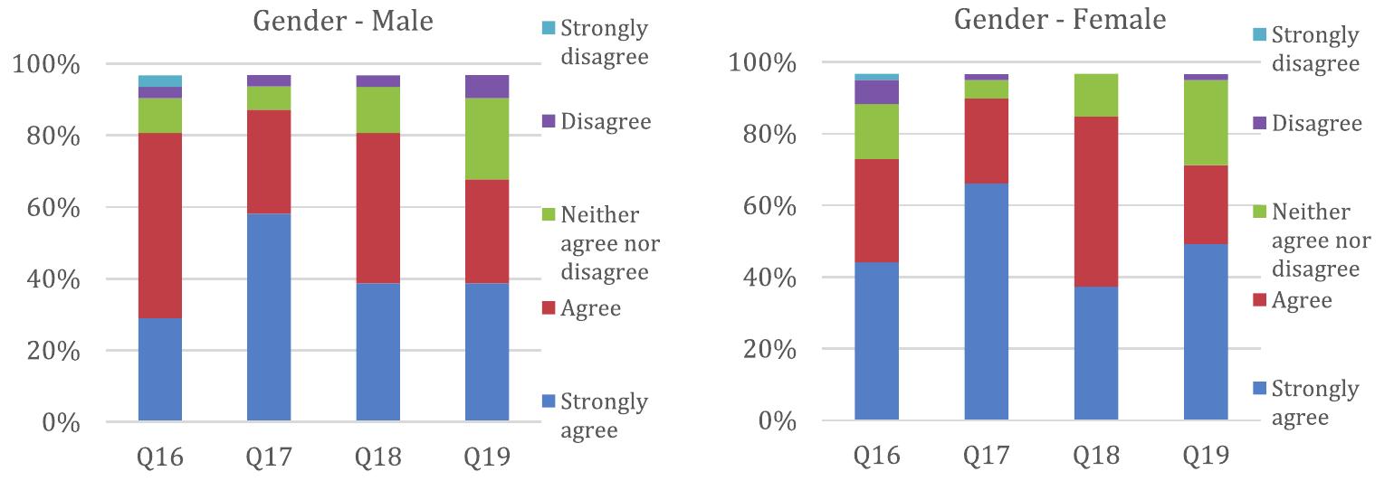 Pdf The Fast Fashion Vs Environment Debate Consumers Level Of