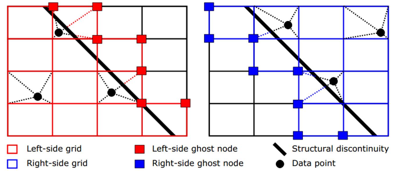 Cartesian Ghost Graph (PDF) Implicit Modelling of Geological Structures: A Cartesian Grid ...