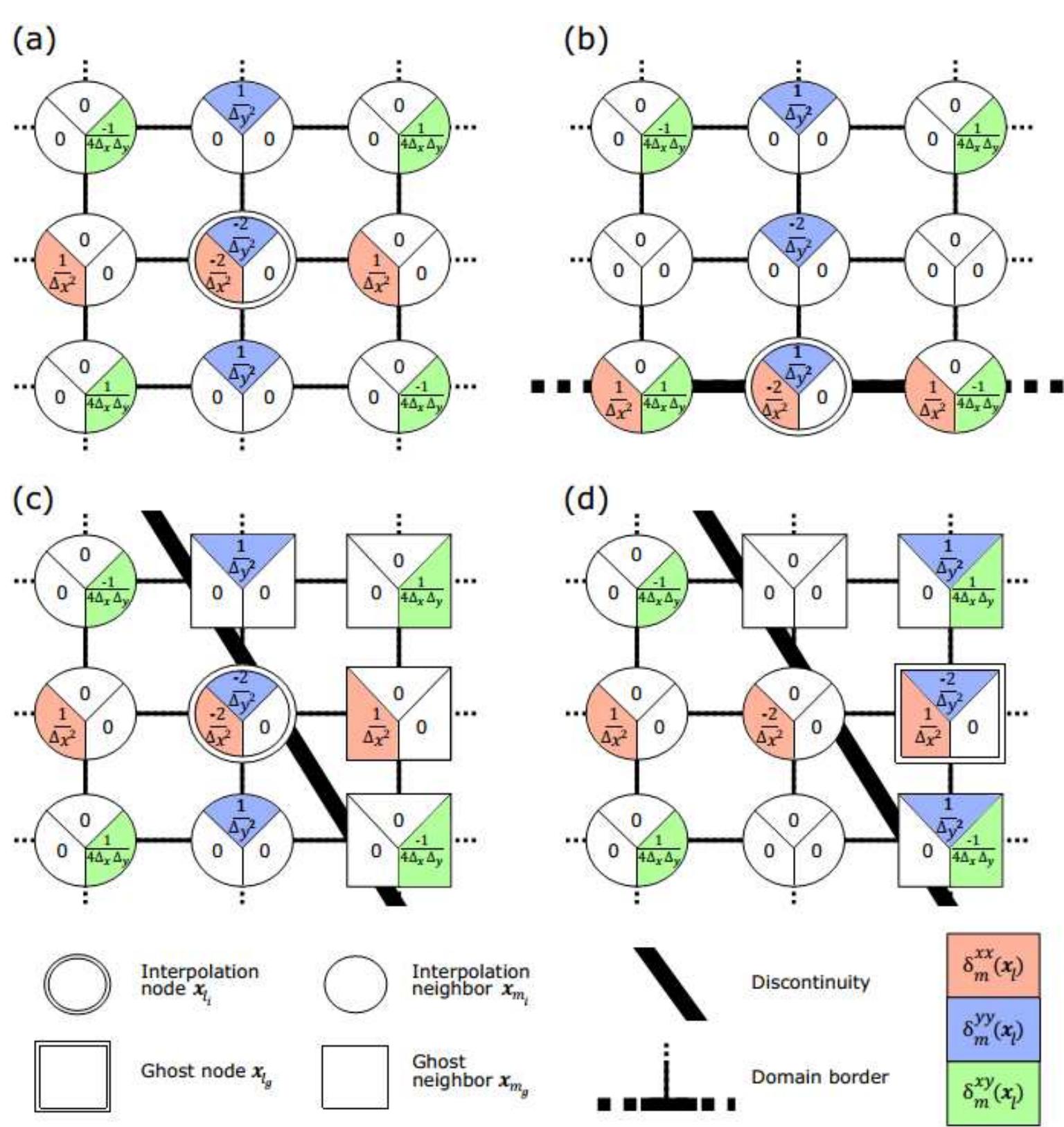 Figure 3 - Implicit Modelling of Geological Structures: A