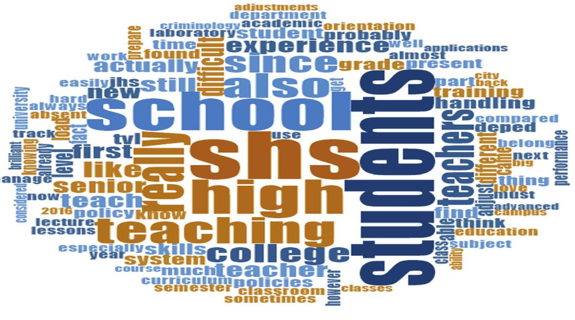 Figure 1 - Experiences of Senior High School Teachers in