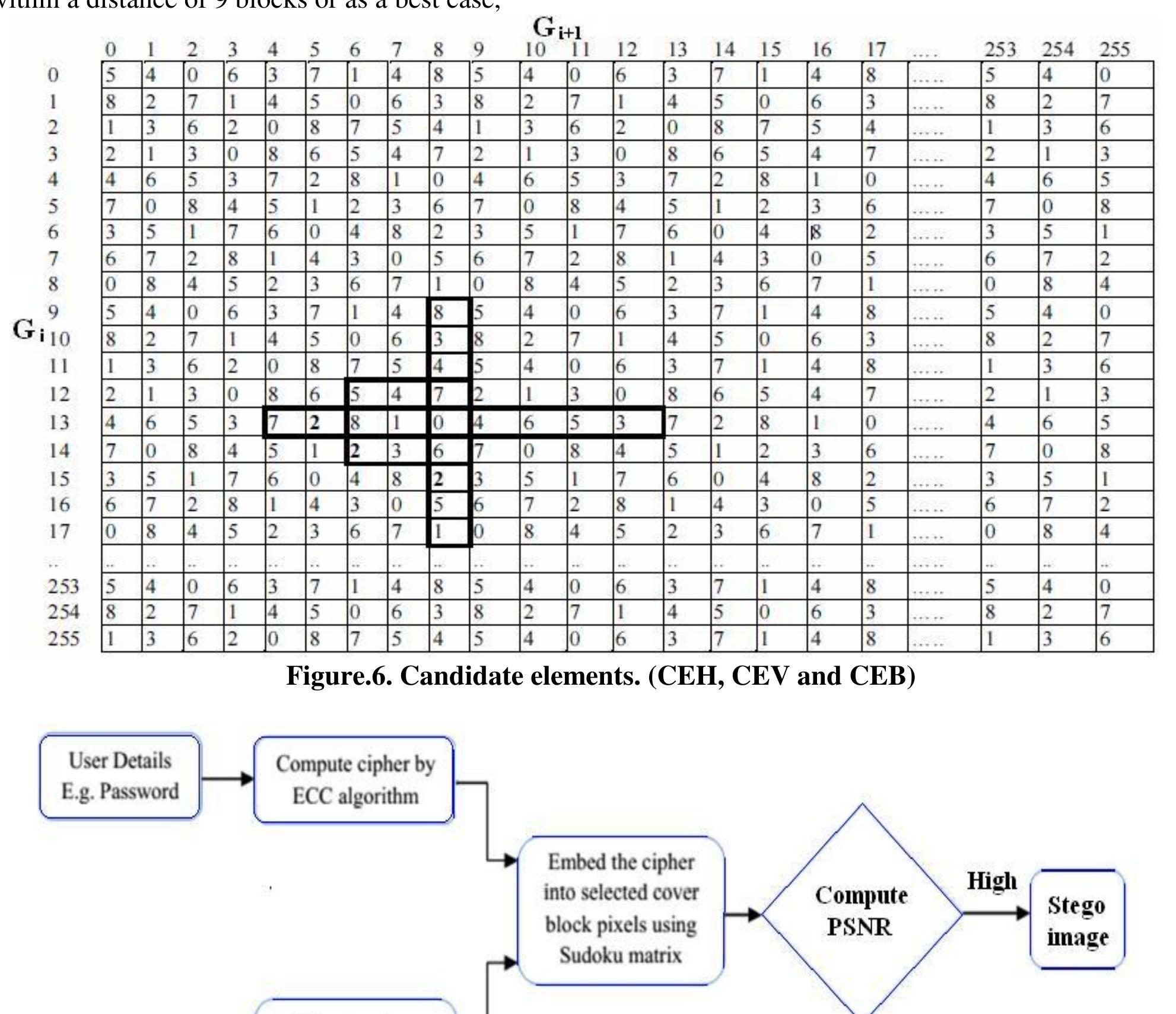 Seced Ecc Algorithm 4. carrier image used for this method is an rgb image. we