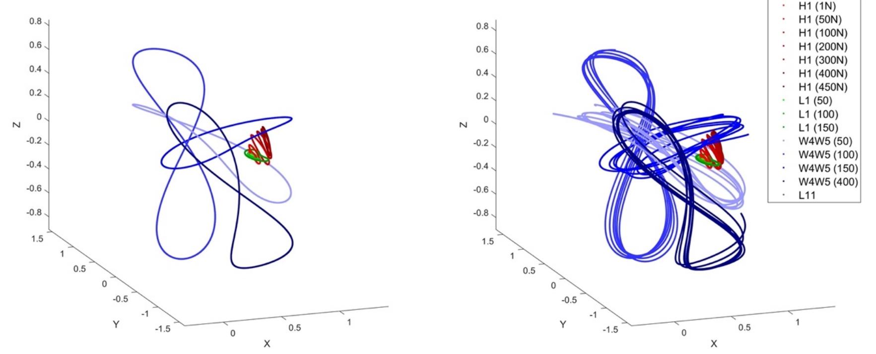 Figure 8 - from Cislunar Orbit Determination Behavior: