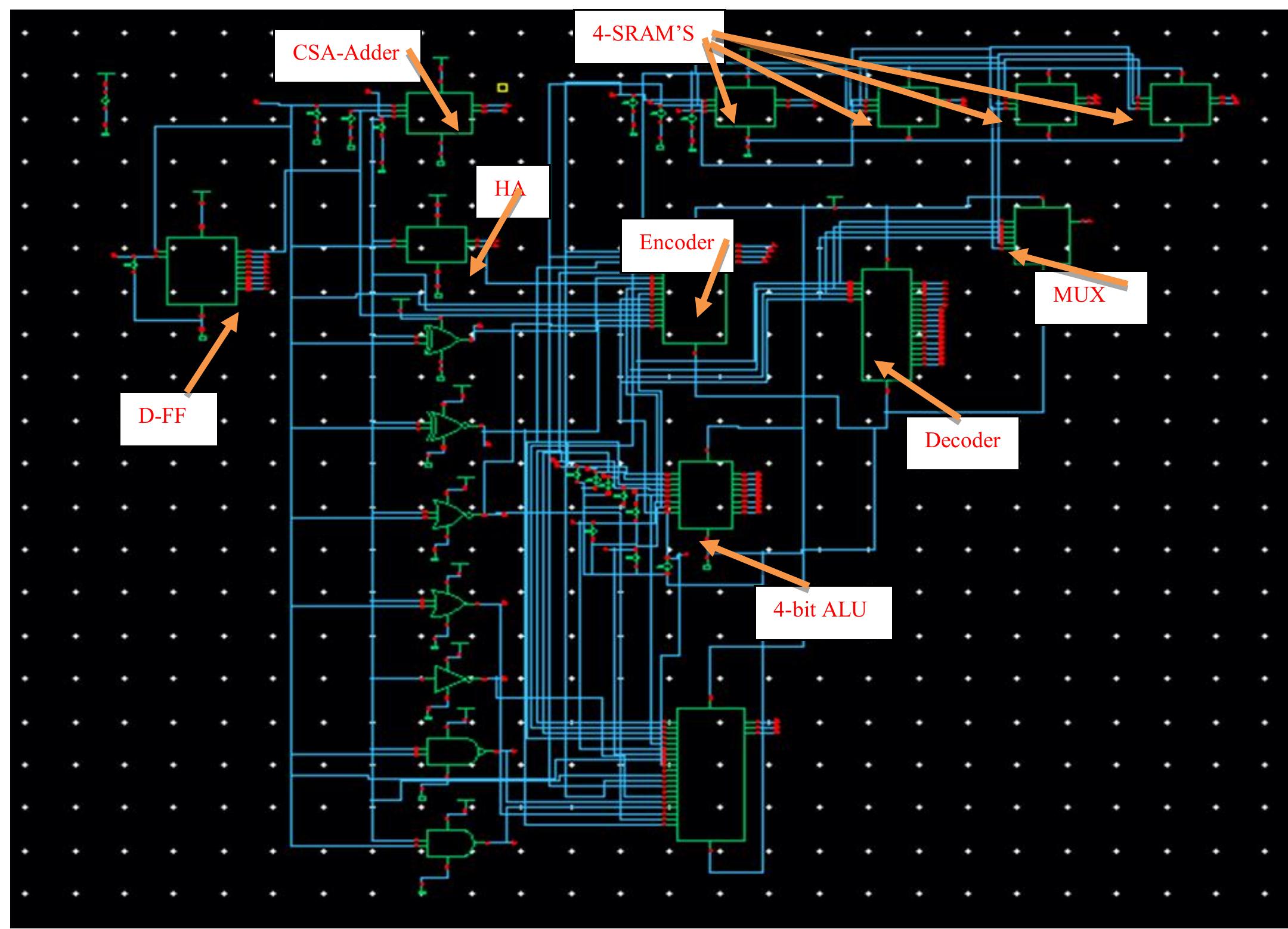 (PDF) FinFET based Design and Performance Analysis of Nano-processor ...