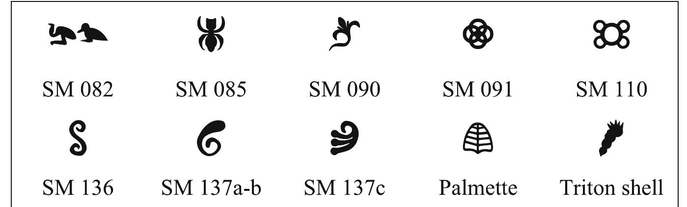 It should be clear that we propose that these graphs can be assigned the status of script signs not necessarily in every case nor systematically. On other occasions, especially when they infringe calibration and arrangement, they may have been used with other functions, namely as semasiographs (symbols that stood for specific notions, independently from language), or indeed as mere decorations. This is not inconsistent with multi-modal functions of early image-based scripts from all over the world, as we have already pointed out.  Pi ee i ee er. Ci ee is ee er ae f ee :, ne: ant. sans 