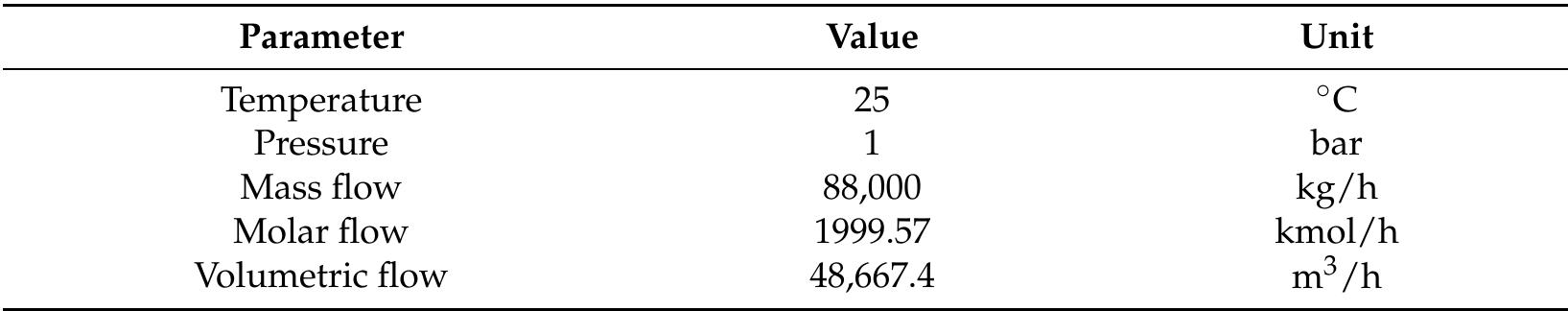 Table 4 - Prediction of Methanol Production in a Carbon