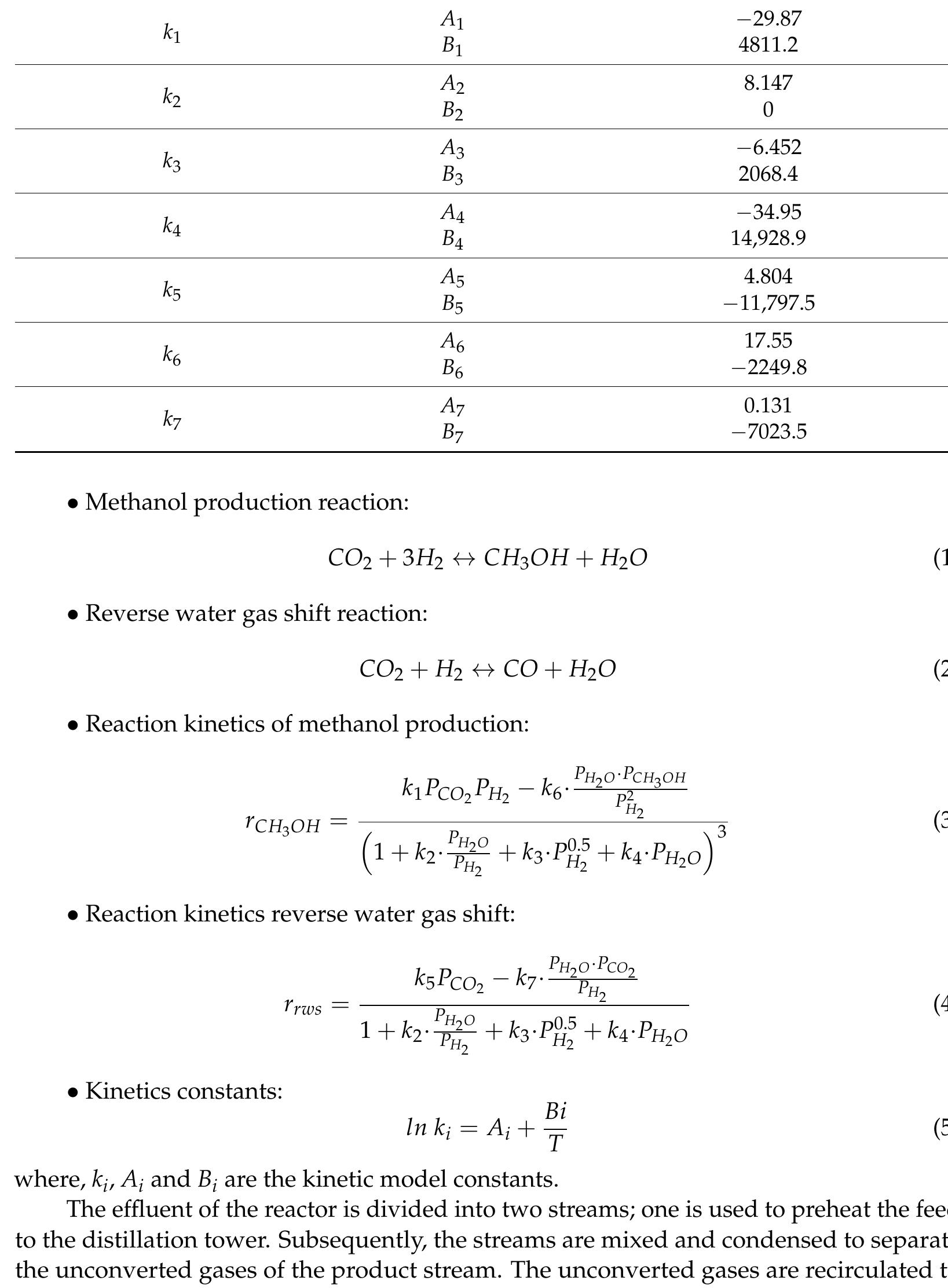 Table 4 - Prediction of Methanol Production in a Carbon
