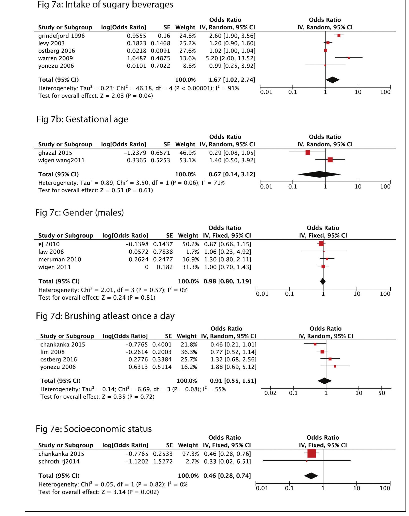 (PDF) Risk Factors for Early Childhood Caries: A Systematic Review and ...