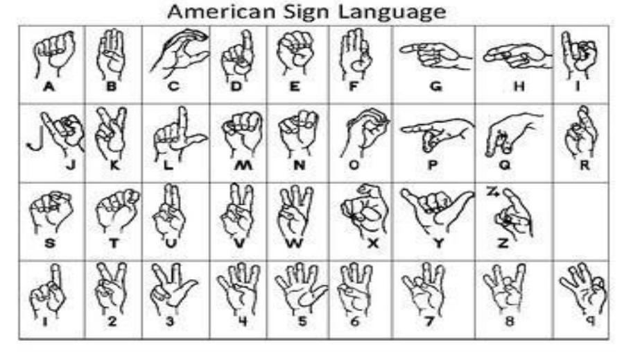 Sign Language Am (PDF) Gesture To Speech Conversion using Flex sensors, MPU6050 and Python