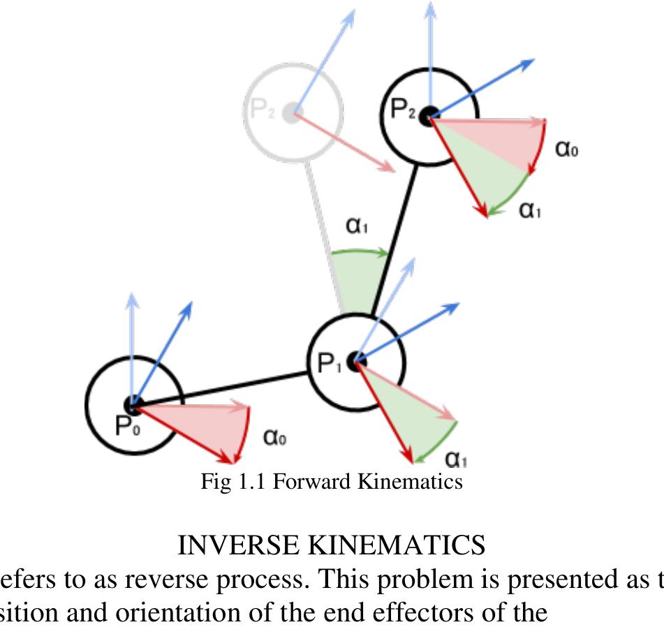 Figure 1 - Gesture Controlled Robotic Arm