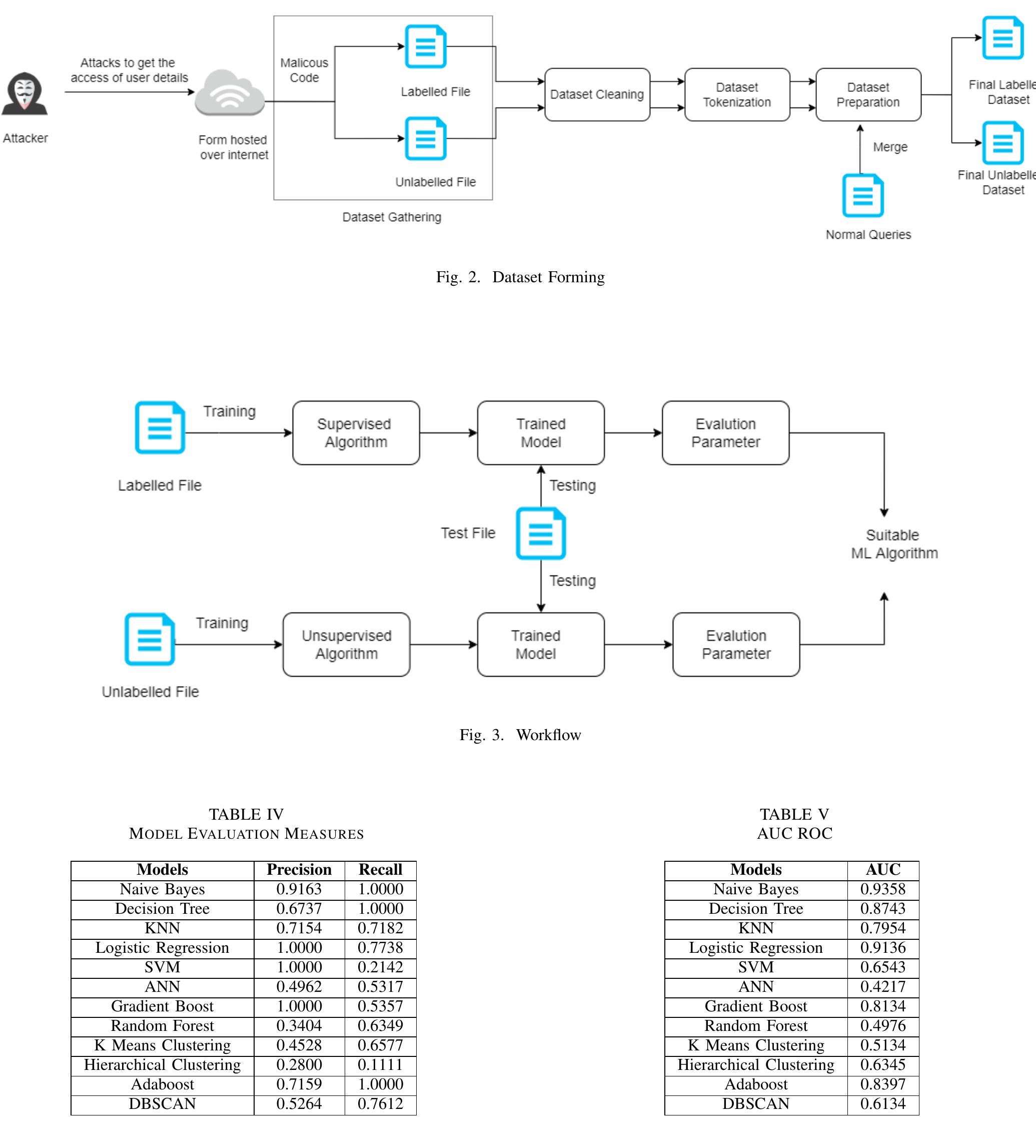 (PDF) SQLIML: A Comprehensive Analysis for SQL Injection Detection ...