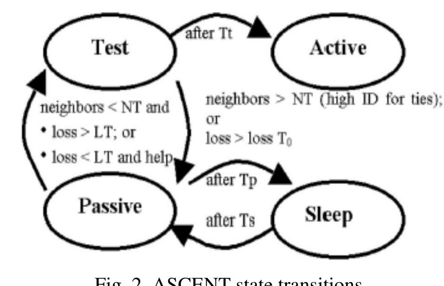 (PDF) A Study on ASCENT in Wireless Sensor Networks