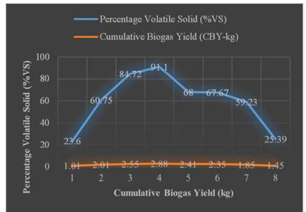 Volatile Solids Example (PDF) Experimental Determination of Effect of Total Solid (TS) and ...
