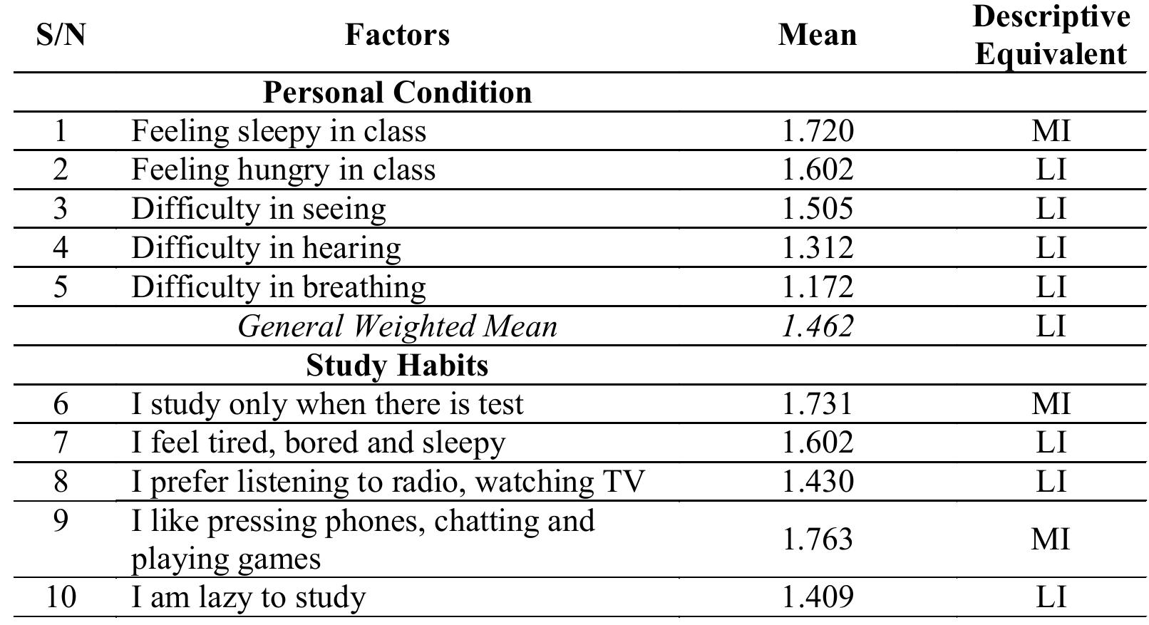 (PDF) Factors Affecting the Academic Performance of Elementary Teacher ...
