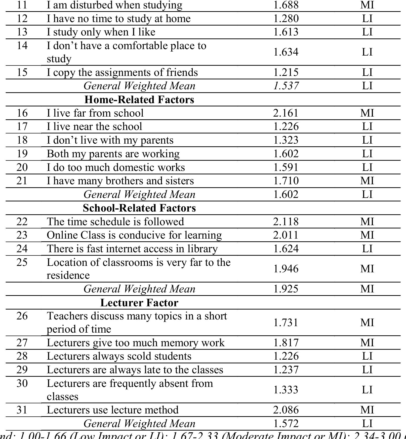 (PDF) Factors Affecting the Academic Performance of Elementary Teacher ...