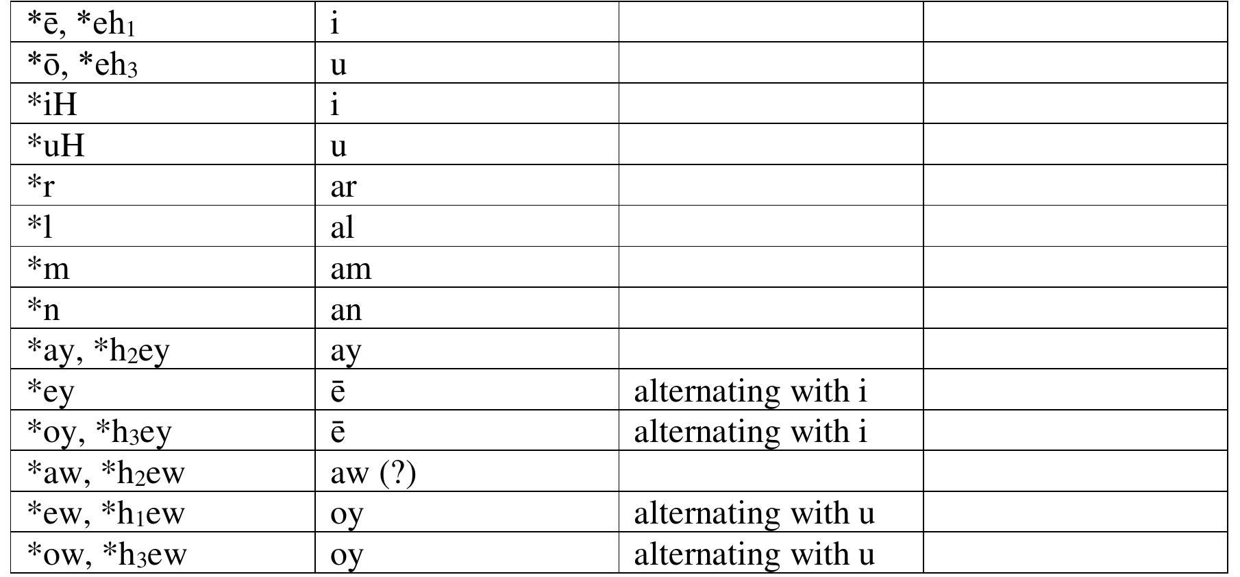 The origin of armenian consonants arm. hun ‘ford, channel’