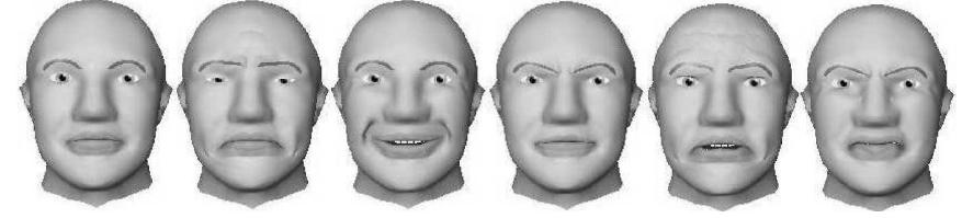 Emotion generation in an algebraic model developed by 36] defined a set of parameters motivators. These motivators consist of keywords (mapped to emotional facial expressions, for example "happy” to smile”), hierarchical context to calculate coherence, user profile which associated with in- hibitor/amplifier affecting facial display and biological needs for example, blinking and wetting the lips). Motivators with their respective weights then were feed into a multiplexer to display a final facial expression. In our system, instead manual input of keywords, machine learning approach is employed to process the text.   Fig. 3. Facial expression of neutral and basic emotions: sadness, joy, anger, fear, disgust, surprise (from left to right) [27]. 