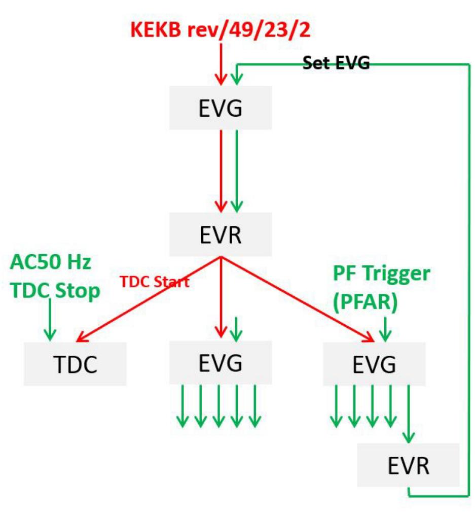 (PDF) The Fault Diagnosis of Event Timing System in SuperKEKB