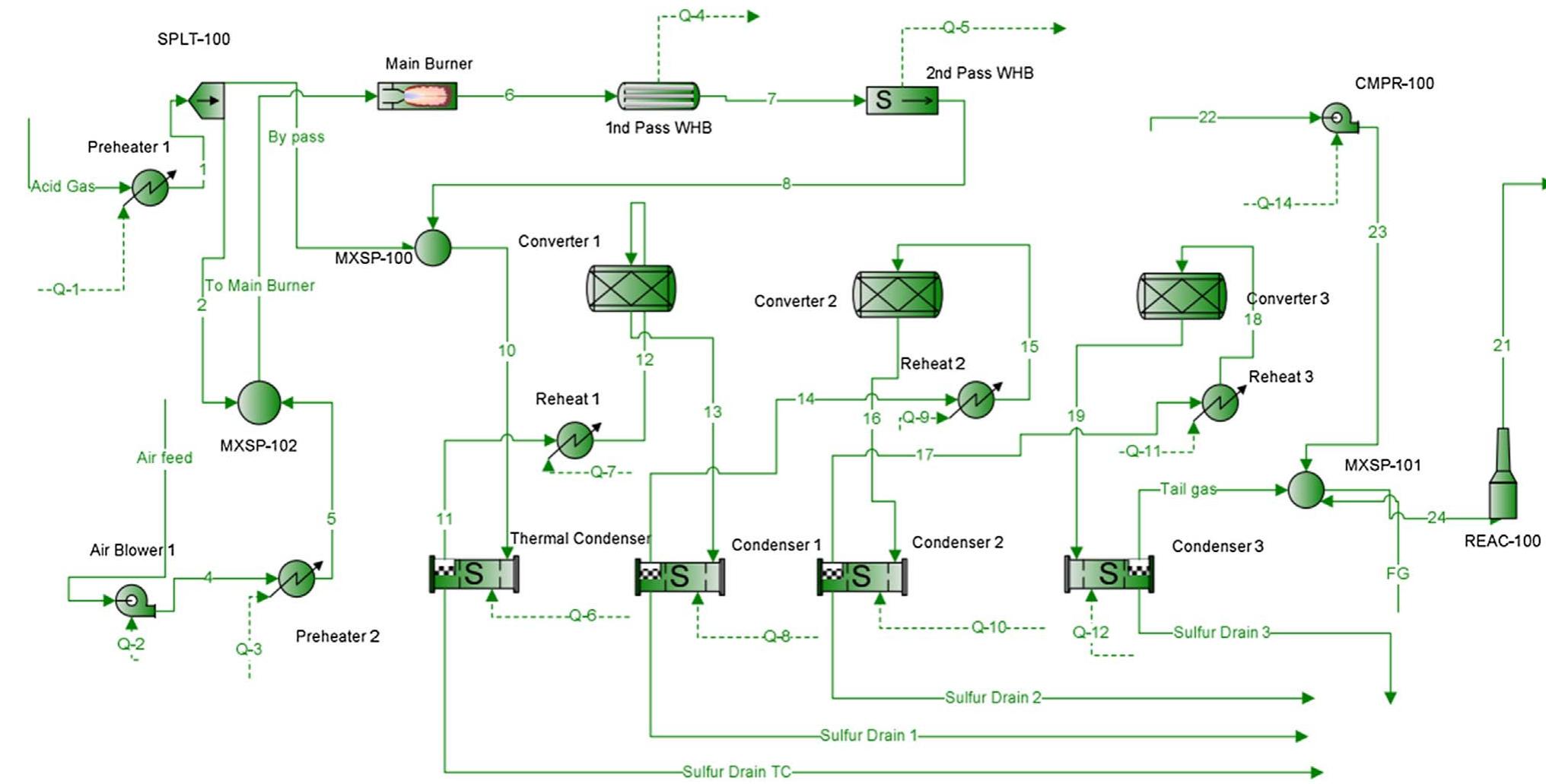 Schematic process flow diagram of sulfur recovery unit using
