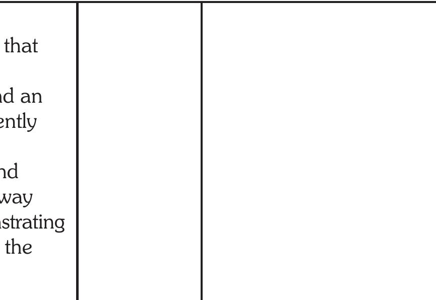 Rating of Student Essays  Students’ essays were collected and anonymized prior to analysis by a rating cohort of four raters chosen from the research group. These raters were two faculty members and two grad- uate students, consisting of veteran and novice teachers, native and non-native speakers of German as well as experts from the field of second language acquisition (SLA) and literary and cultural studies. This mix matched the raters and expertise of the first iteration of the hu- manities learning assessment project. 