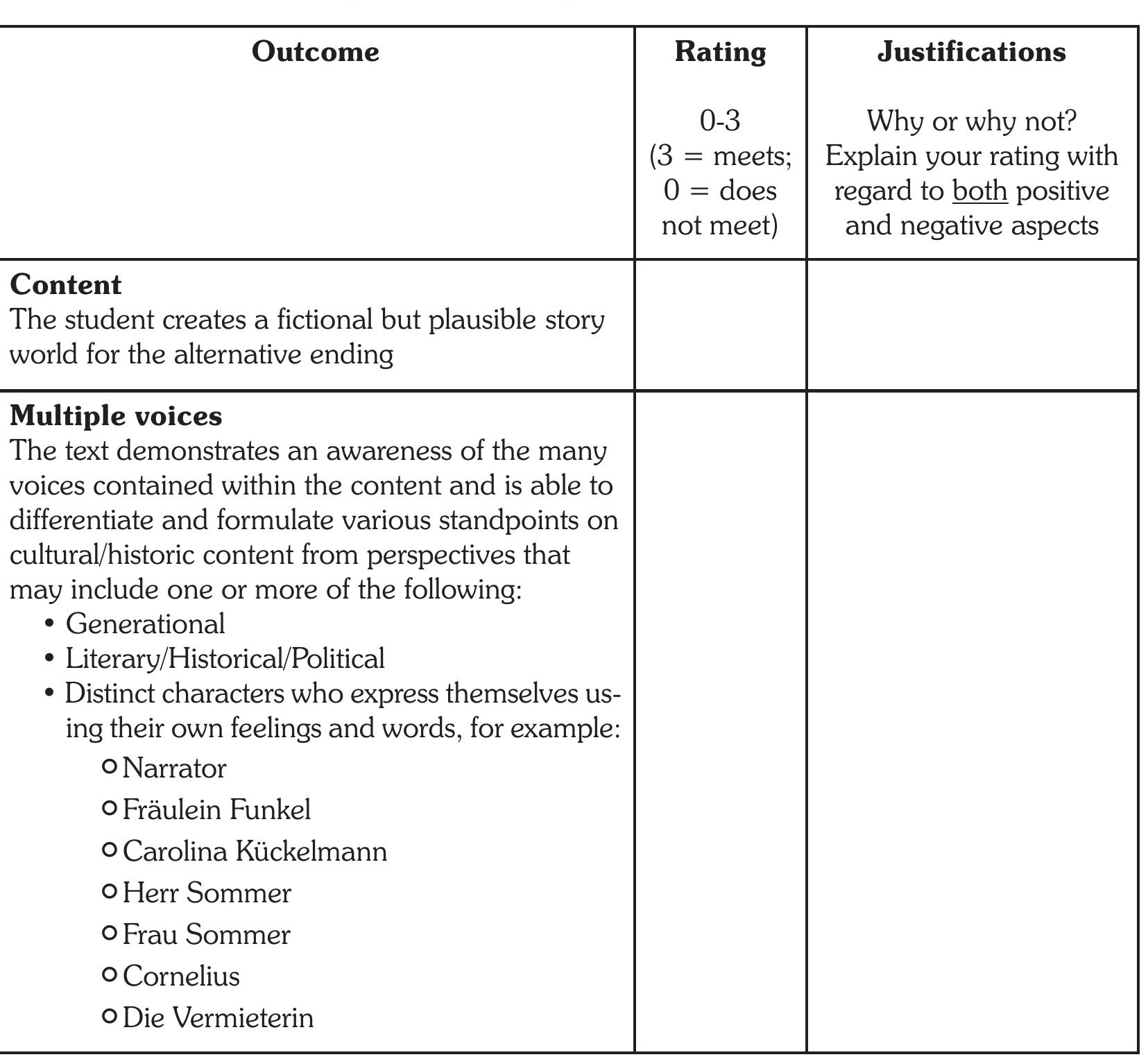 Table 2. Humanities Learning Outcomes Rating Sheet 