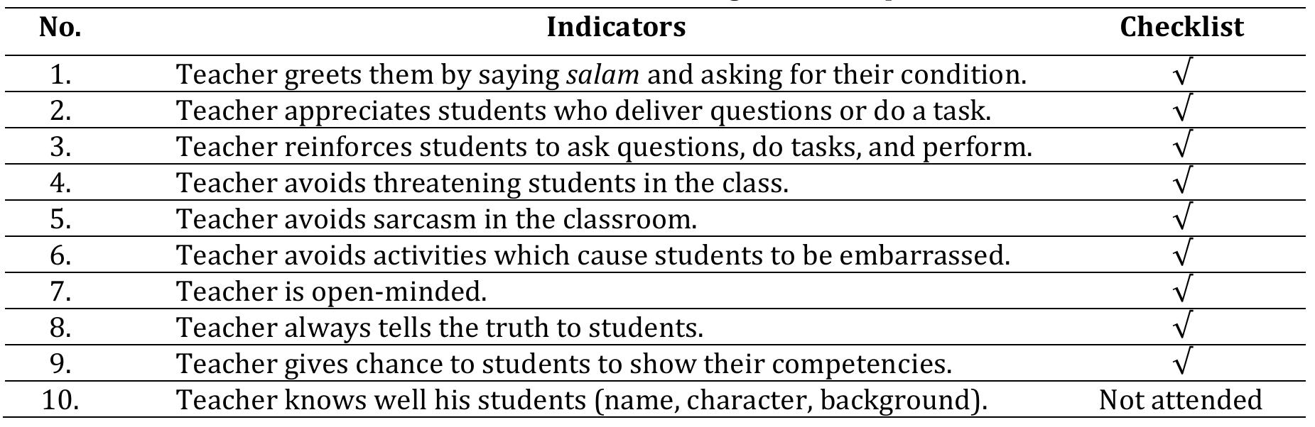 Observation checklist of humanizing classroom practice at
