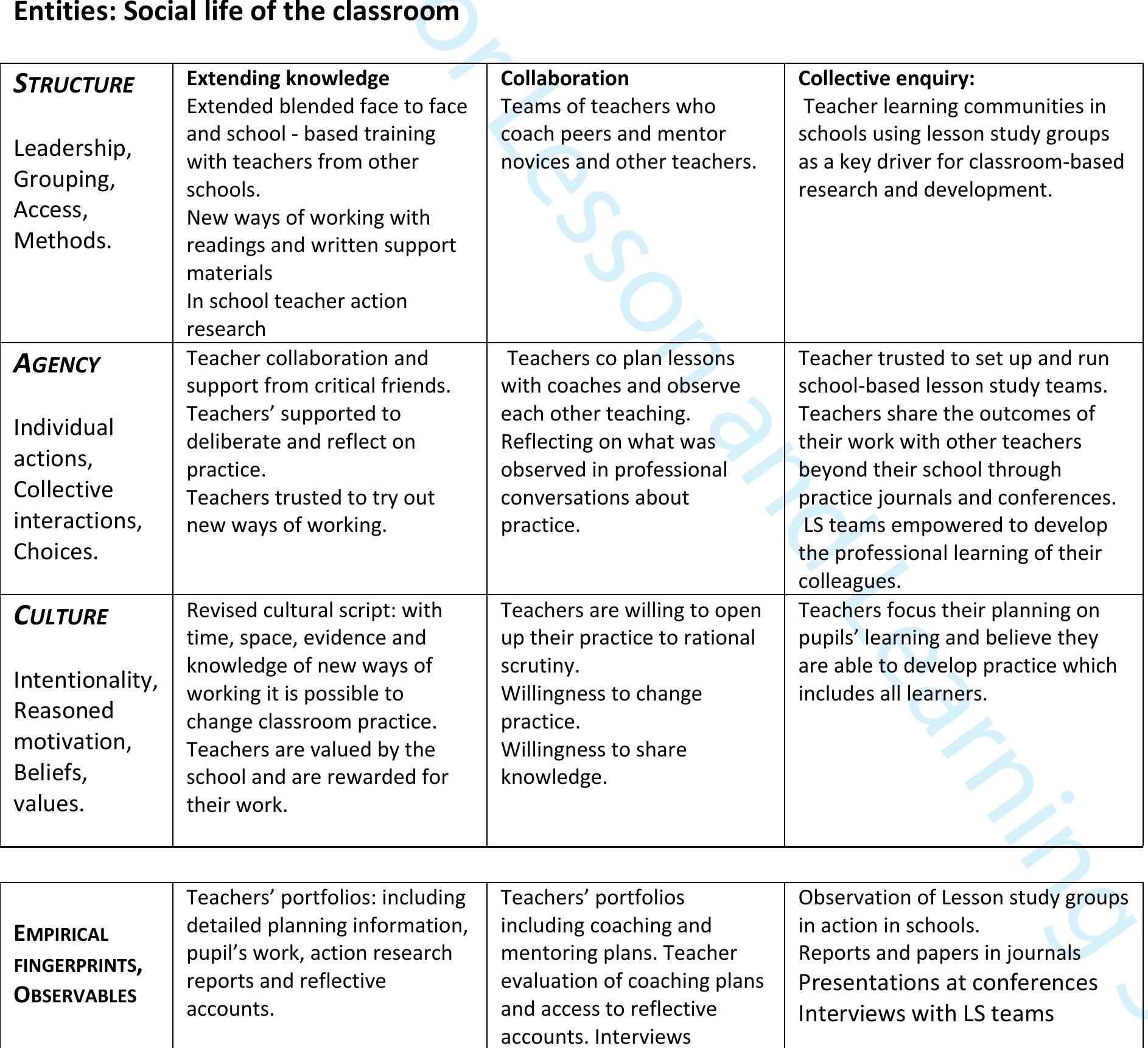 Two: process tracing map of the three stages of the