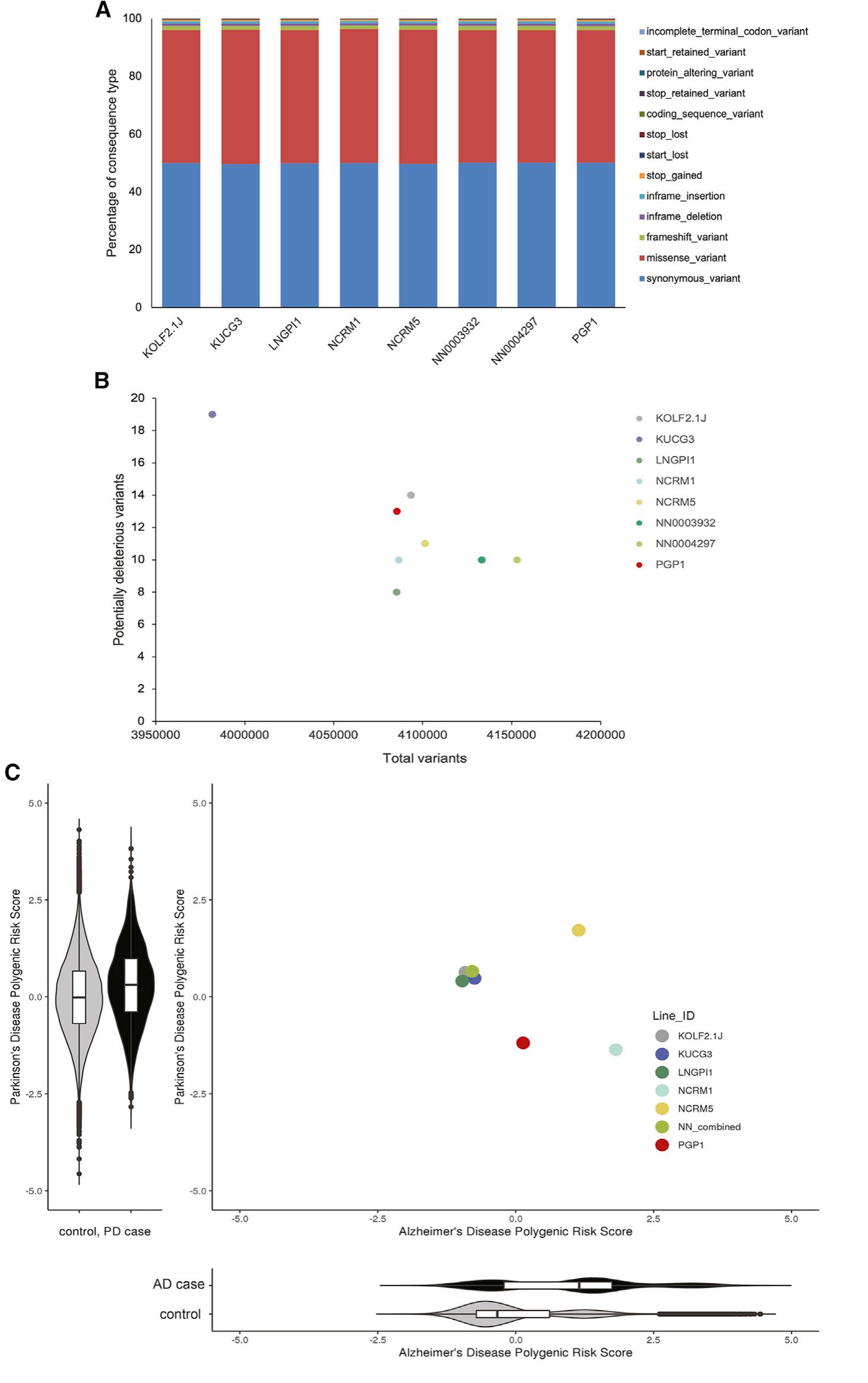 (PDF) A reference human induced pluripotent stem cell line for large ...