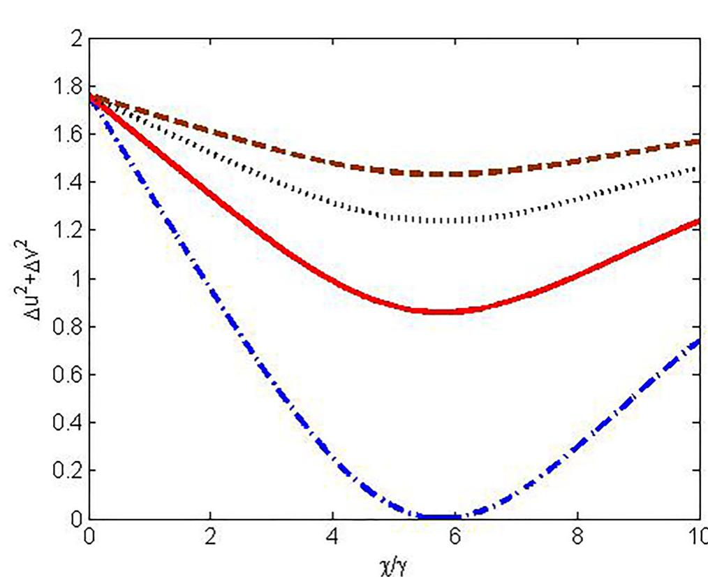 (PDF) Entanglement of mechanical modes in a doubly resonant ...