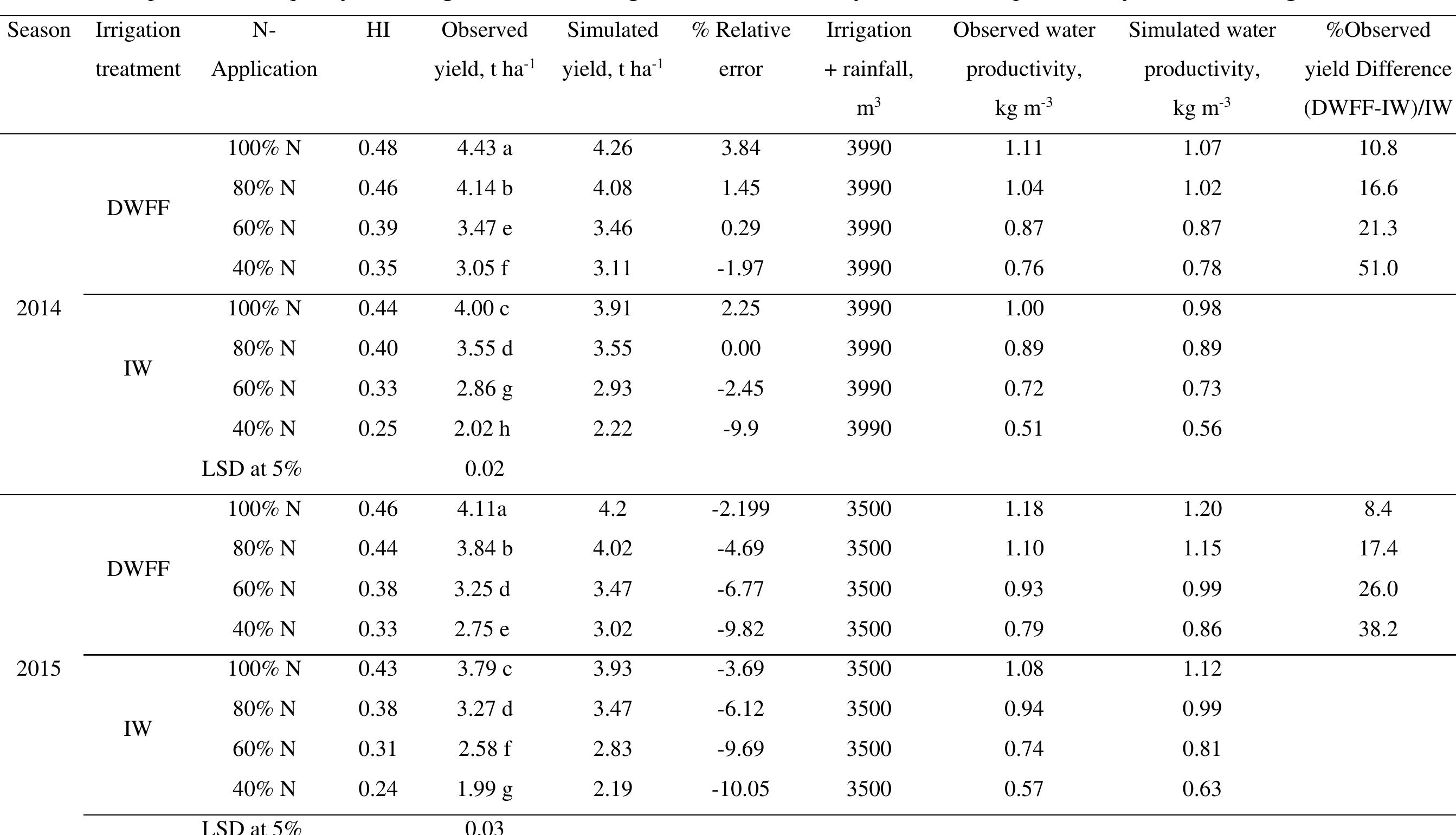 (PDF) The Benefit of Using Drainage Water of Fish Farms for Irrigation ...