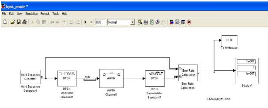 (PDF) Implementation and Bit Error Rate analysis of BPSK Modulation and ...
