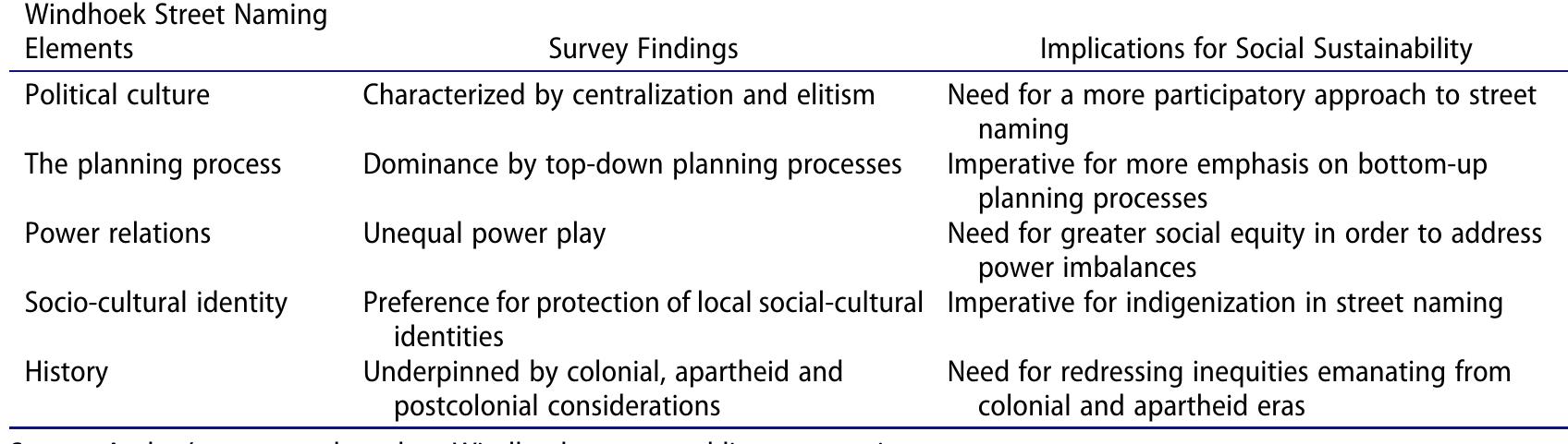 Yee Rou (PDF) Street Naming and Political Identity in the Postcolonial African ...