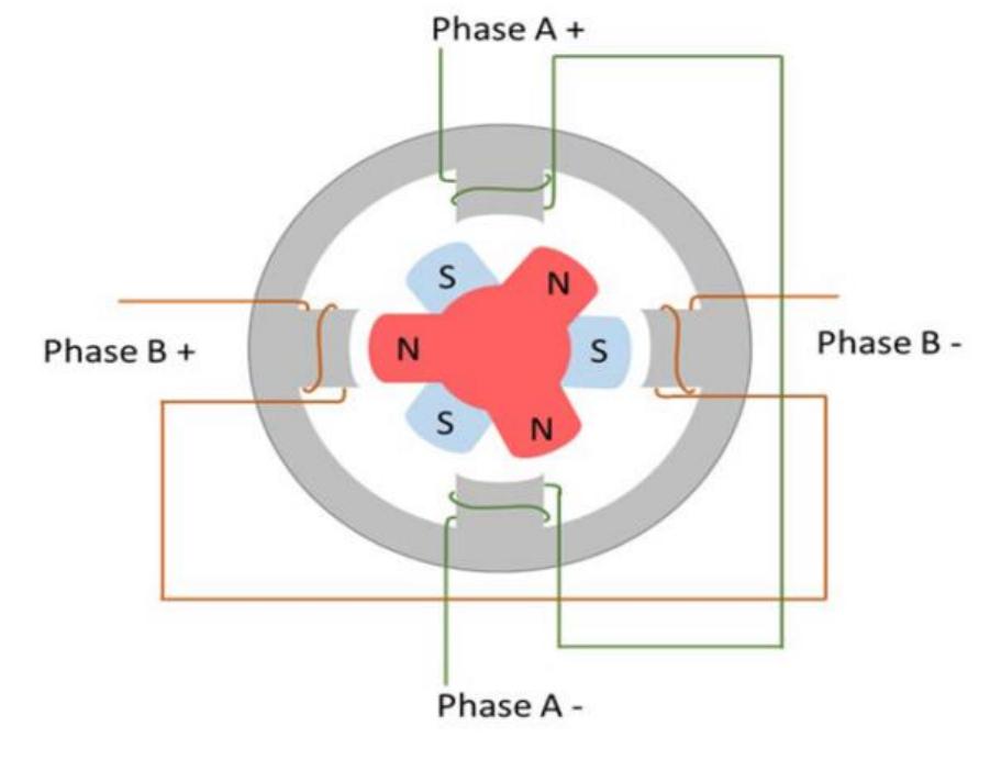 (PDF) Modelling and Simulation of Stepper Motor For Position Control ...