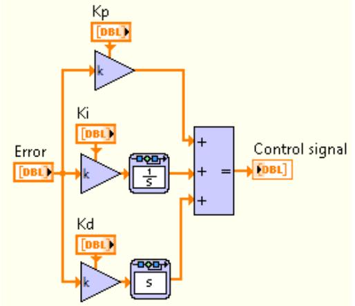 (PDF) Modelling and Simulation of Stepper Motor For Position Control ...
