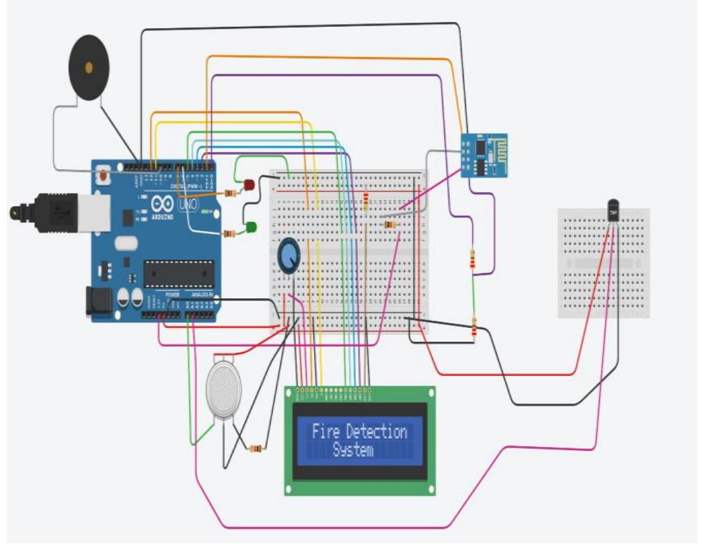 Figure 4 - IOT based Fire Detection System