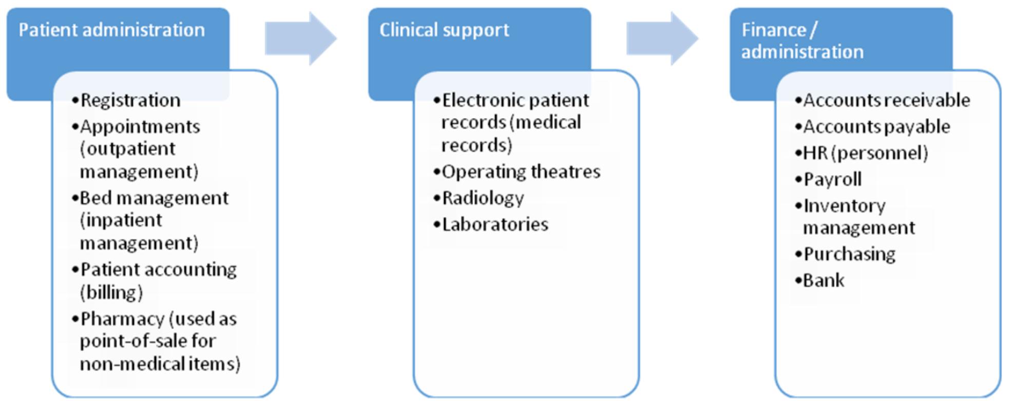 (PDF) Implementation of Health Information System-A Case Study of ...