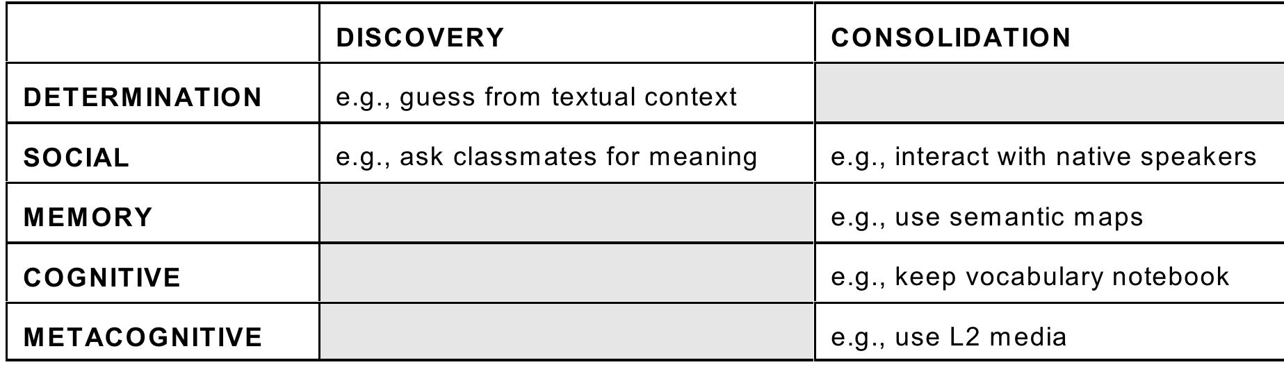 (PDF) Vocabulary Learning Strategies in ESP Context: Knowledge and ...