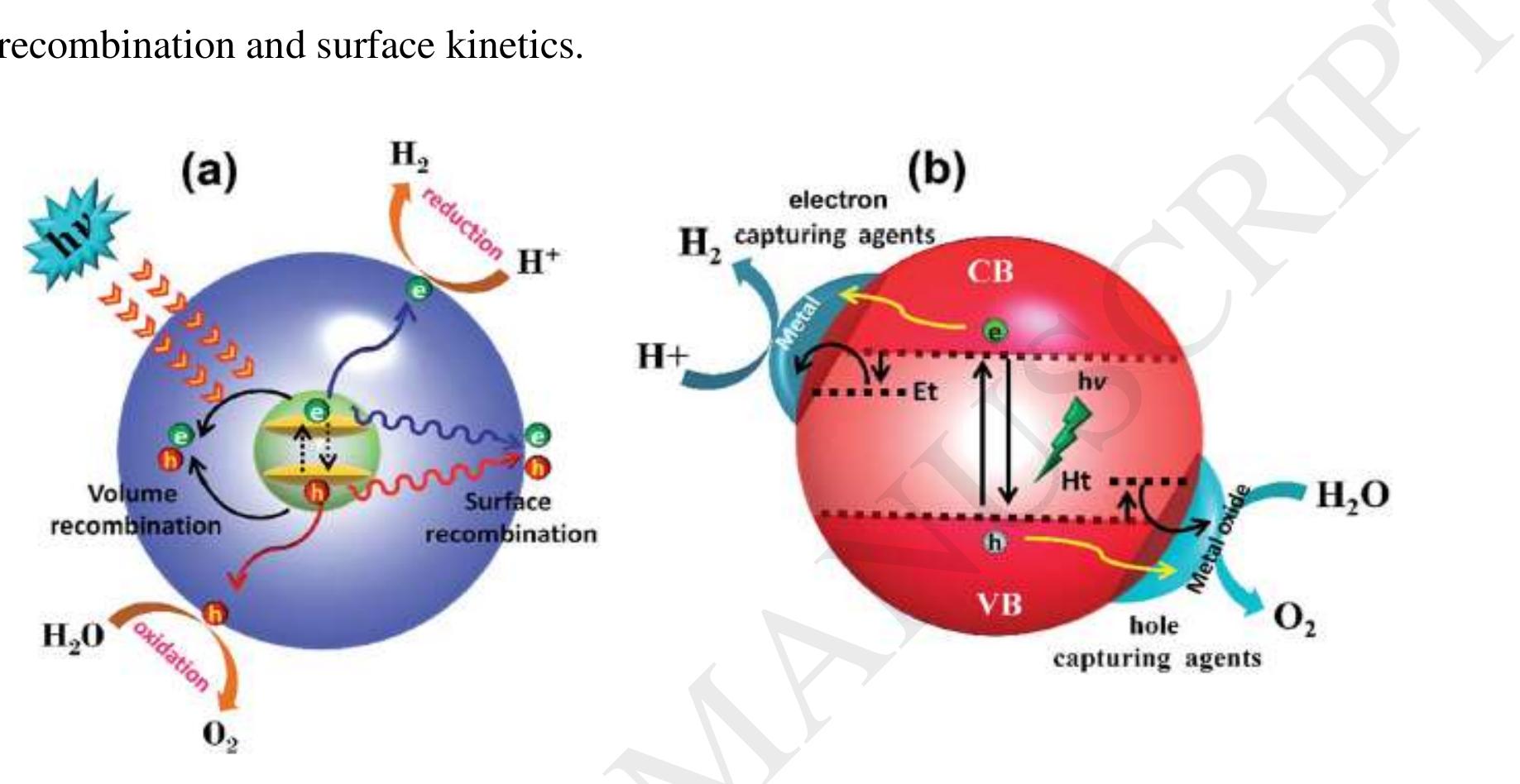 (PDF) Recent development in graphitic carbon nitride based ...